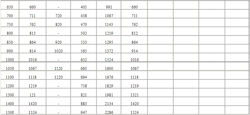 不銹鋼彎頭型號(hào)表 不銹鋼彎頭型號(hào)表