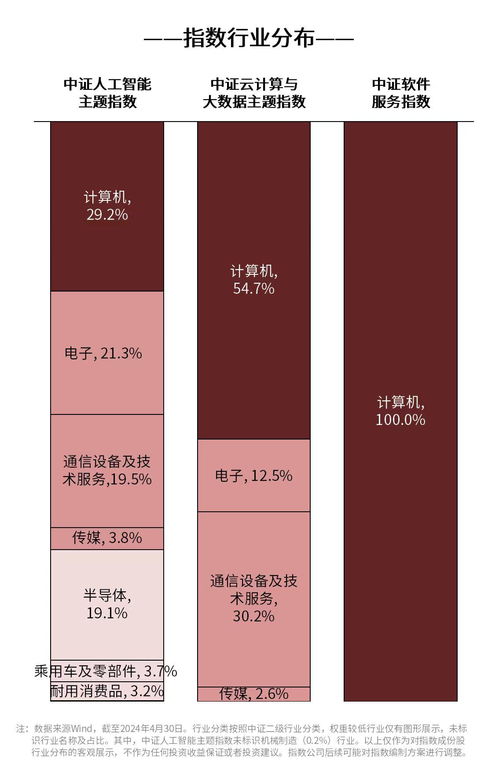 大模型價(jià)格戰(zhàn)開啟，聚焦人工智能與云計(jì)算ETF 產(chǎn)業(yè)鏈龍頭與基礎(chǔ)軟件的投資新機(jī)遇