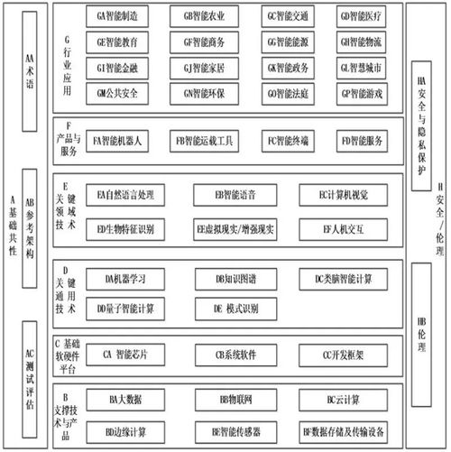 五部門聯(lián)合發(fā)布《國(guó)家人工智能標(biāo)準(zhǔn)體系建設(shè)指南》，為人工智能基礎(chǔ)軟件開發(fā)注入新動(dòng)力